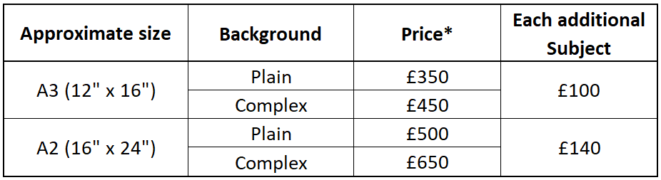 Oil painting price guide